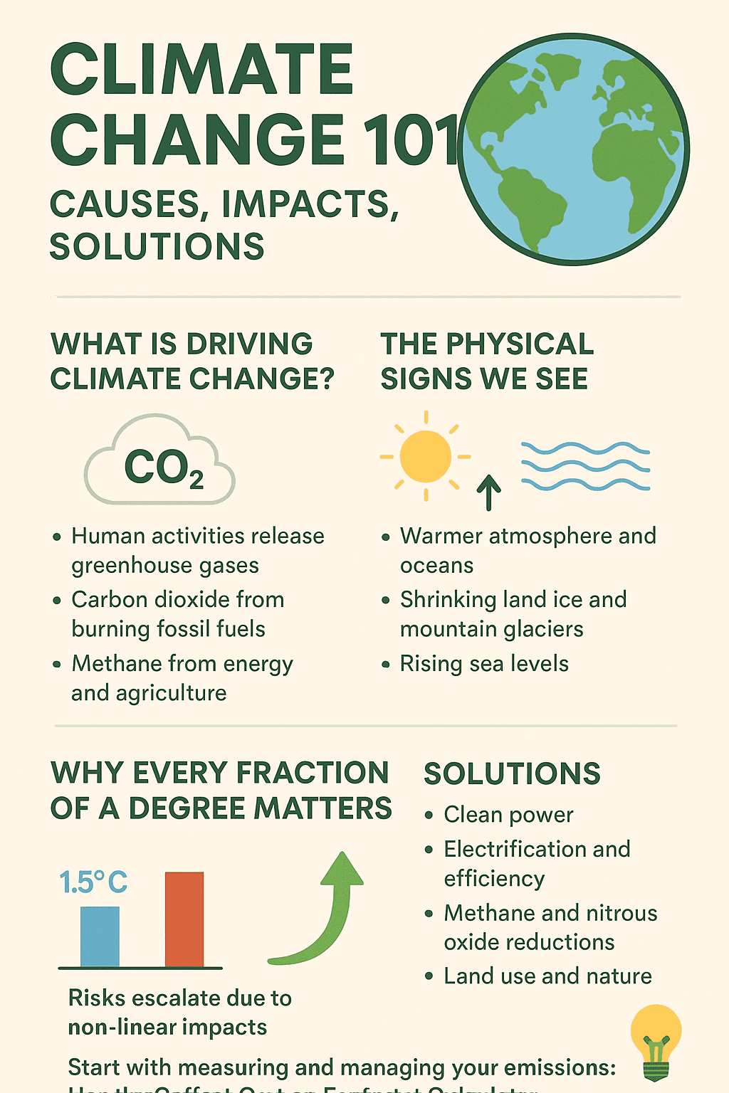 klimaatverandering 101